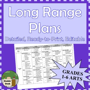 Preview of *Editable* Detailed Long Range Plans Gr.1-6 ONT Curriculum – THE ARTS
