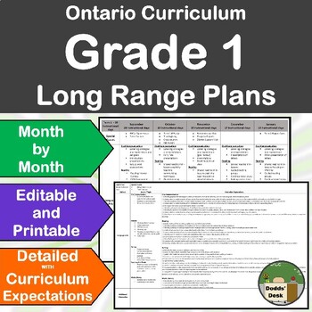 Preview of Ontario Long Range Plans Grade 1 EDITABLE - CURRICULUM EXPECTATIONS - FULL YEAR