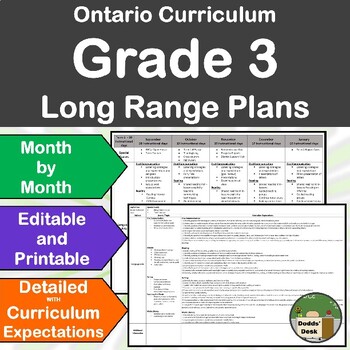 Preview of Ontario Long Range Plans Grade 3 EDITABLE - CURRICULUM EXPECTATIONS - FULL YEAR
