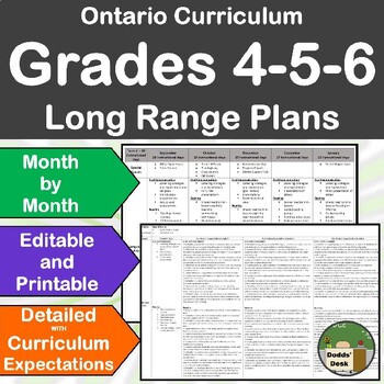 Preview of Ontario Long Range Plans Grade 4/5/6 EDITABLE -CURRICULUM EXPECTATIONS-FULL YEAR
