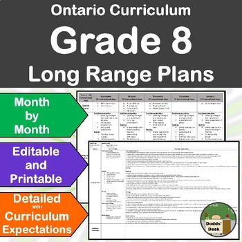 Preview of Ontario Long Range Plans Grade 8 EDITABLE - CURRICULUM EXPECTATIONS - FULL YEAR