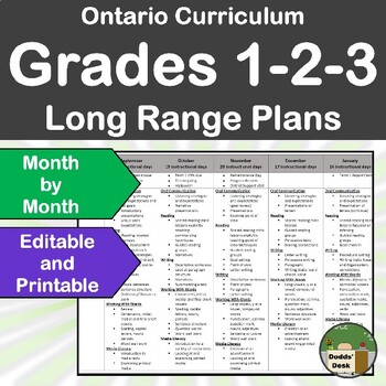 Preview of Ontario Long Range Plans Split Grade 1/2/3 - EDITABLE -Month-By-Month- FULL YEAR