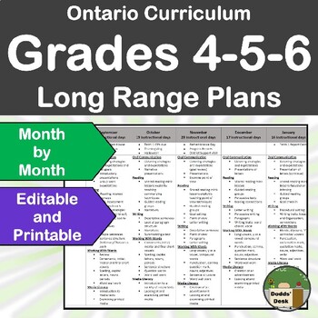 Preview of Ontario Long Range Plans Grade 4/5/6 - EDITABLE - Month-By-Month - FULL YEAR