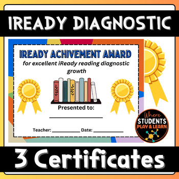 Preview of  Editable iReady Certificates End of Year Awards