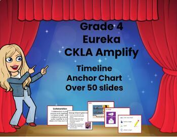 Preview of  Eureka 4th grade Timeline & Anchor Charts CKLA 