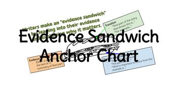 Preview of "Evidence Sandwich" Anchor Chart