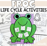 Frog Life Cycle Activities | Life Cycle of the Frog Craft