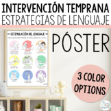 Spanish Early Language Strategy Visual Poster for Early In