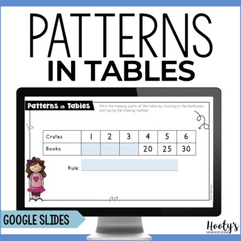 Preview of Multiplication Input Output Tables Google Slides