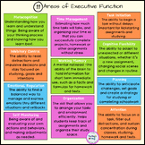 **FREE** 11 Areas of Executive Function Poster