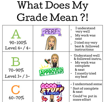 Preview of *FREE & EDITABLE*: What does my grade mean poster