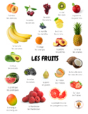 Free French Fruit - Picture Vocabulary Sheet - Free Download