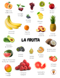 Italian Fruit - Picture Vocabulary Sheet - FREE
