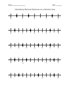 Number line negative and positive numbers