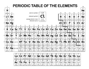 Free Printable Periodic Table Free By 2 Stem Girls Tpt