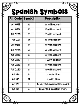 Spanish Keyboard Symbols Chart