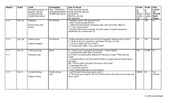 Preview of [FREE] Teacher and ECE Observation Template for Communication of Learning