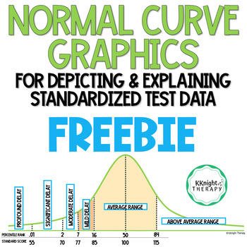 Preview of {FREEBIE} Normal Curve Graphics | Depicting & Explaining Standardized Test Data