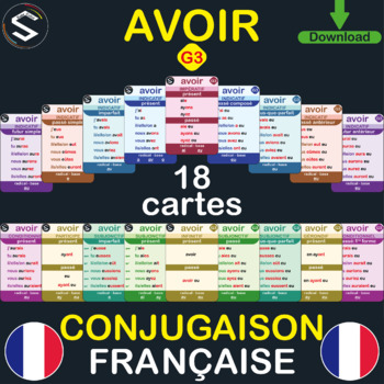 Preview of "FRENCH" Conjugaison du Verbe (AVOIR) à TOUS LES TEMPS, 18 Flash Cards