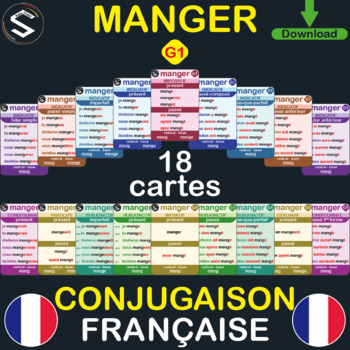 Preview of "FRENCH" Conjugaison du Verbe (MANGER):TO EAT, à TOUS LES TEMPS, 18 Flash cards.