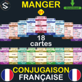 "FRENCH" Conjugaison du Verbe (MANGER):TO EAT, à TOUS LES 