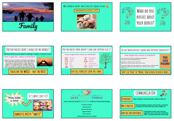 Preview of "Family" Teacher-Led Activity (Editable.... AND edible!)