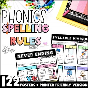 Preview of Science of Reading Phonics Spelling Rules Posters