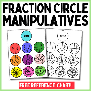 Preview of ❤️ Fraction Centers Fraction crafts Fraction Anchor Chart | Equivalent fractions