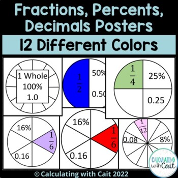 Preview of  Fraction, Percent, and Decimal Posters