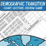 Demographic Transition Model-Worksheets & Digital Drag/Dro