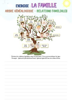 [French A1, A2, Writing] Family tree, family relations, age grouping