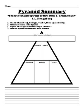 From the Mixed up Files of Mrs. Basil E. Frankweiler PYRAMID SUMMARY