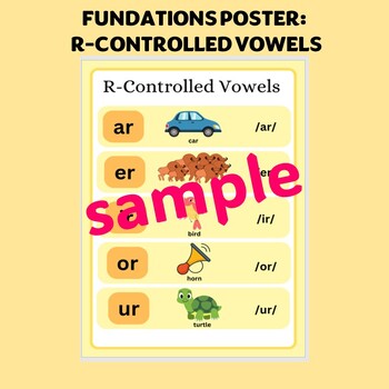 Preview of **Fundations Phonics Poster- R-Controlled Vowels/Syllables** Reading**