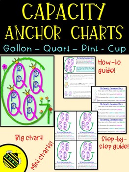 Gallon Anchor Chart