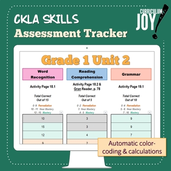 Preview of [Grade 1] CKLA Skills Assessment Tracker (Unit 2)