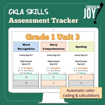 Preview of [Grade 1] CKLA Skills Assessment Tracker (Unit 3)