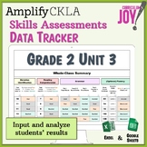 [Grade 2] CKLA Skills Assessment Tracker (Unit 3)