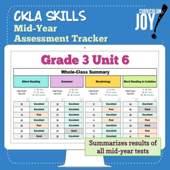 Preview of [Grade 3] CKLA Mid-Year Assessment Tracker (Unit 6)
