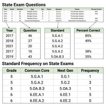 Preview of (Grades 6-8) List of NYS Math Test Questions 2016-2022 (633 Questions)