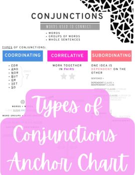 Conjunctions Anchor Charts 2 Nos. Types of (Instant Download) 