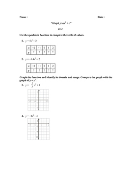 Graph Y Ax2 C Test Parcc Review By A R Mathematics Tpt
