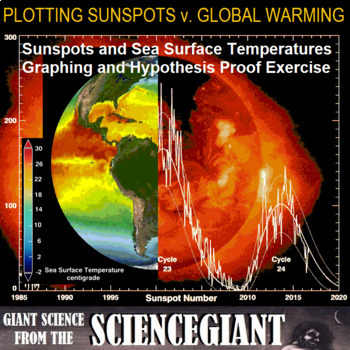 Preview of  Graphing Lab Activity: Plotting Sunspots vs. Global Warming (GOOGLE SHEETS ver)