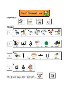 Preview of 'Green Eggs and Ham' Recipe