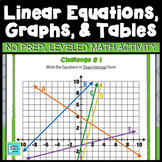 Graphing Linear Equations Activity