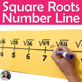 Large Square Roots Number Line Poster for Approximating Sq