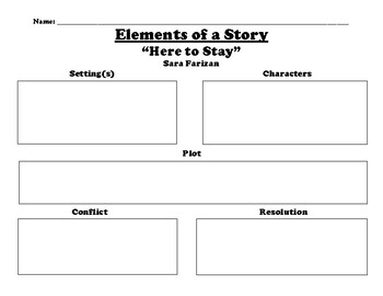 “Here to Stay” ELEMENTS OF A STORY GRAPHIC ORGANIZER by Northeast Education