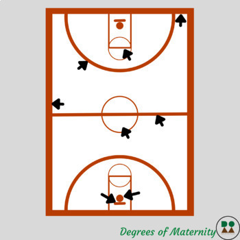 basketball court diagram labeled