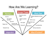 "How are we learning?" Sign