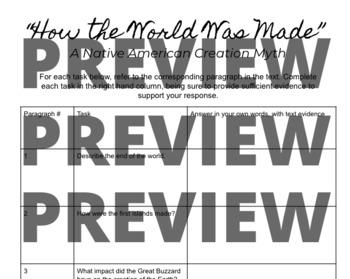 Preview of "How the World Was Made" Worksheet/Digital Activity