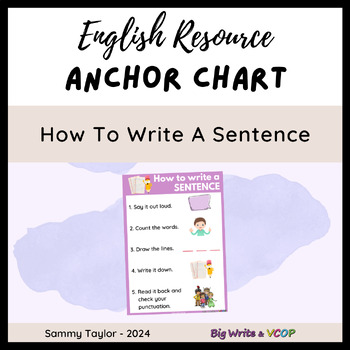 Preview of "How to Write a Sentence?" Anchor Chart: Mastering Sentence Writing in K-2